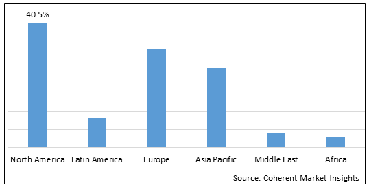 SUBCUTANEOUS DRUG DELIVERY MARKET